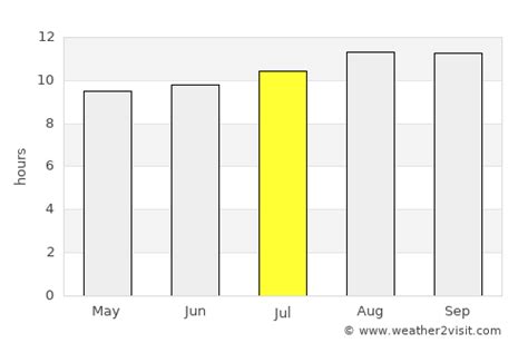 temperature in broome in july